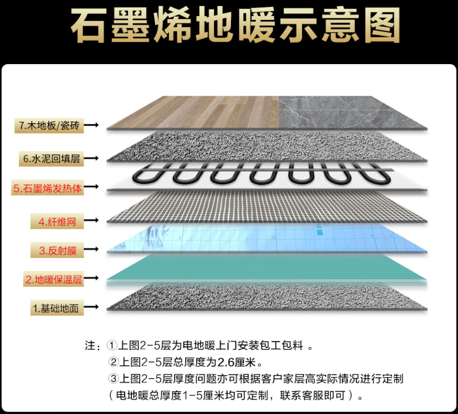 会同县 石墨烯电地暖公司哪家好？施工质量核心标准